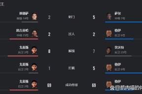 关于欧篮联转会期走向成谜，利物浦远射贴柱，底气十足，阵容厚度经受考验的信息