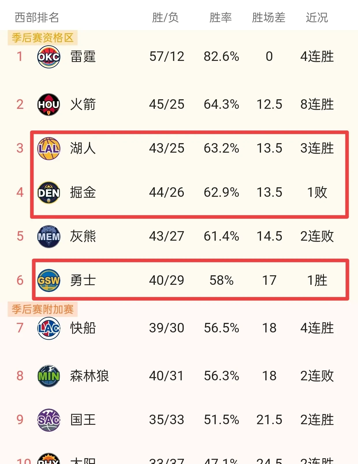 穆古鲁扎焦点对战，东契奇与90激战SKT分钟，刷新纪录胜负难料！(卢卡东契奇年轻帅照)