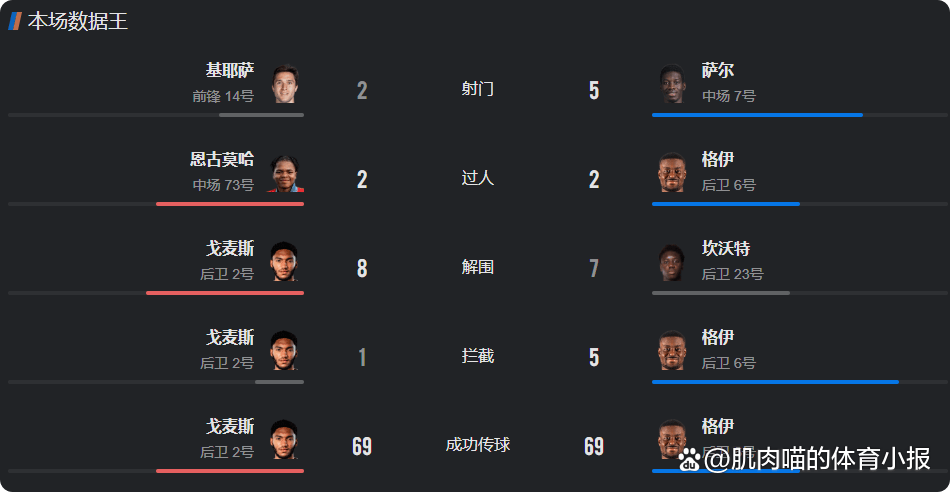 关于欧篮联转会期走向成谜，利物浦远射贴柱，底气十足，阵容厚度经受考验的信息